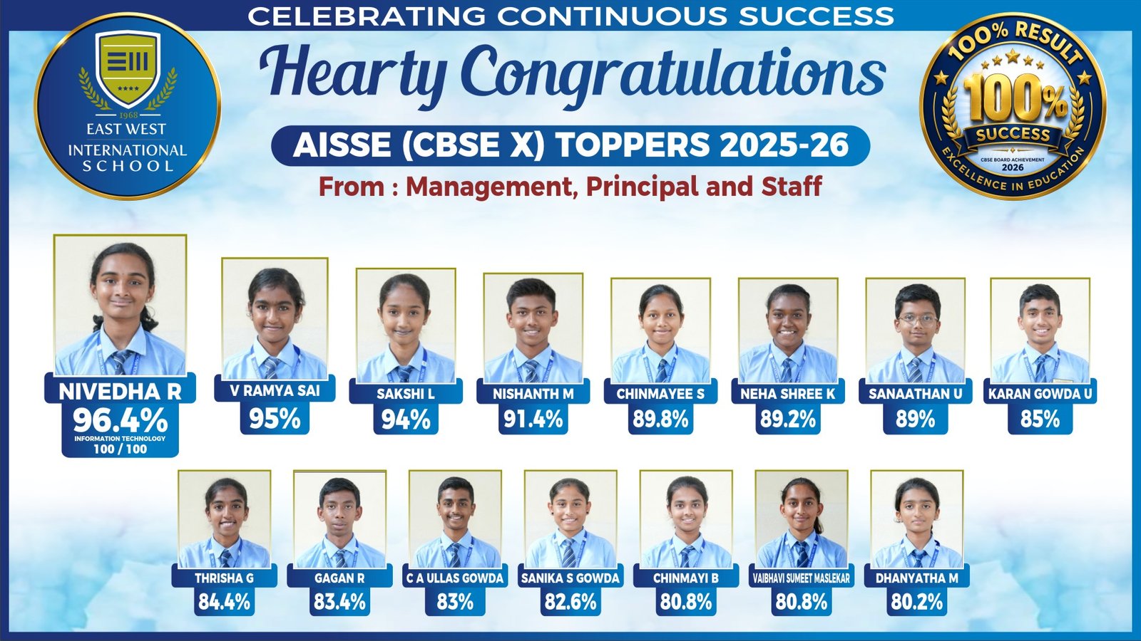 Mysuru Topper - 01.jpg