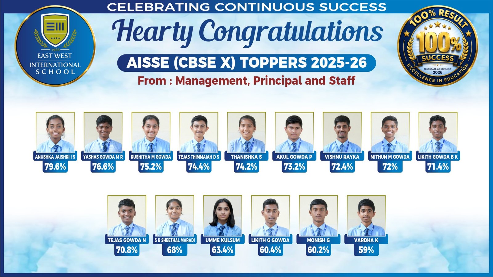 Mysuru Topper - 02.jpg